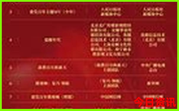 自驾游5大经典路线